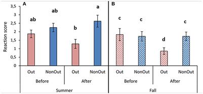 Providing an Outdoor Exercise Area Affects Tie-Stall Cow Reactivity and Human-Cow Relations